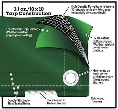 Heavy Duty Green Tarps